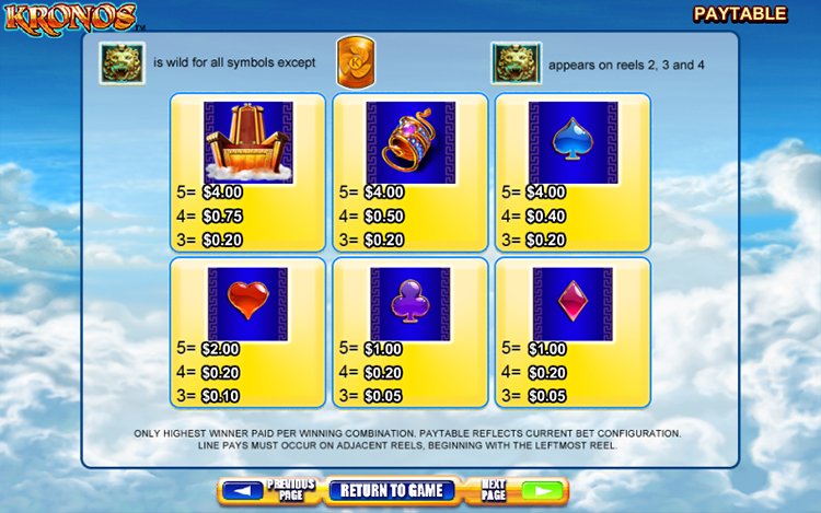 Kronos Slots Slingo